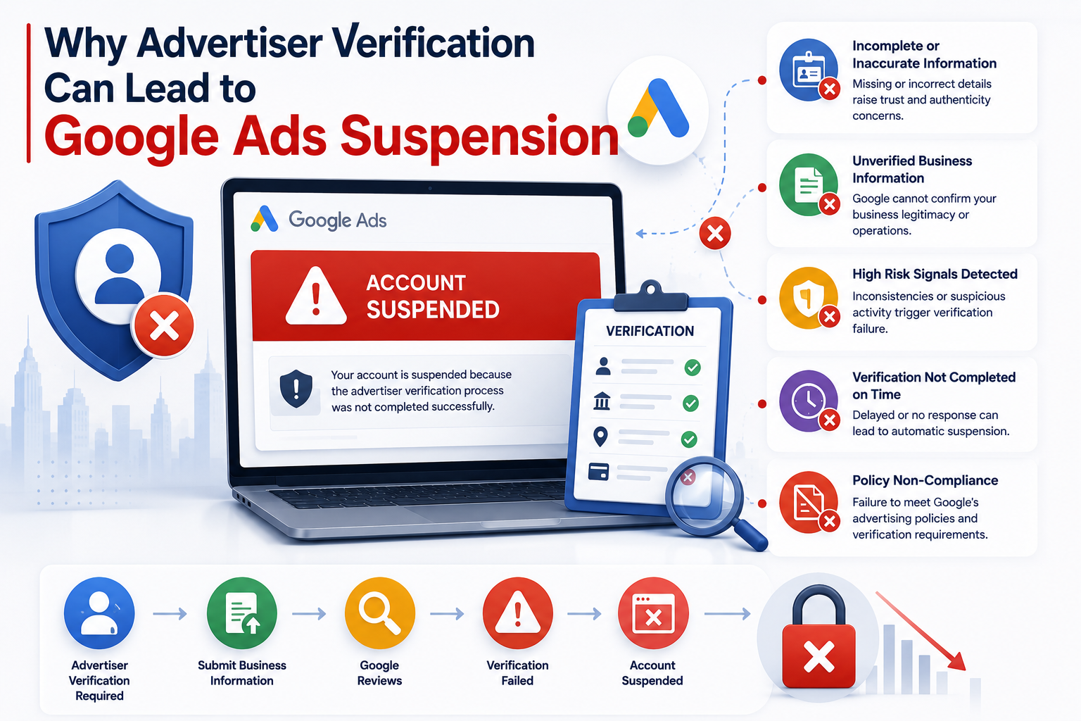 Why Advertiser Verification Can Lead to Google Ads Suspension